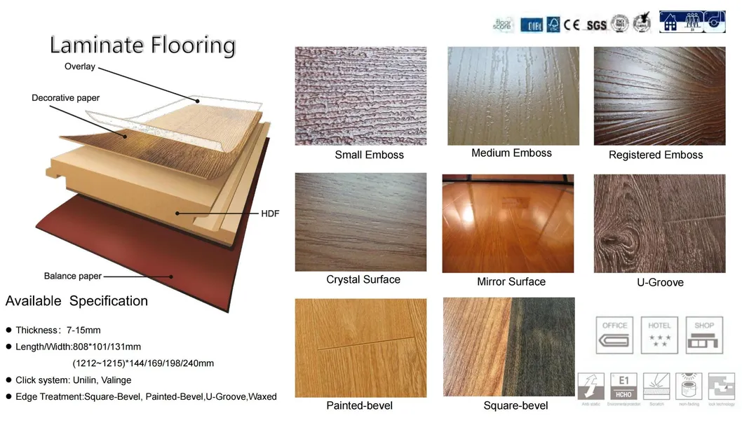 Laminate Flooring Parameters 1