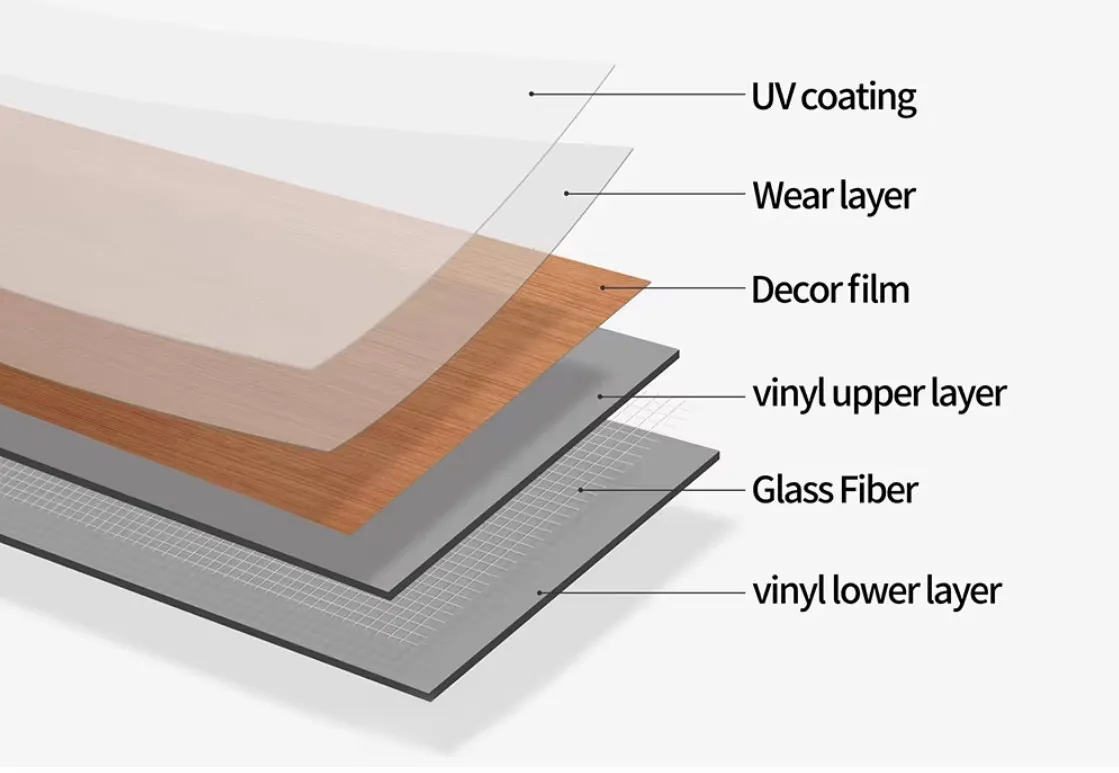 Vinyl Plank Floor Features