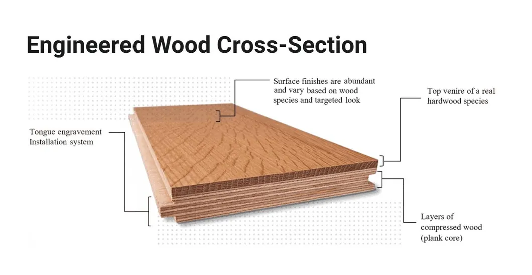Engineered Wood Flooring