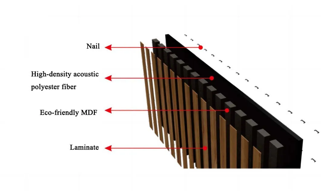 Acoustic Panel Structure