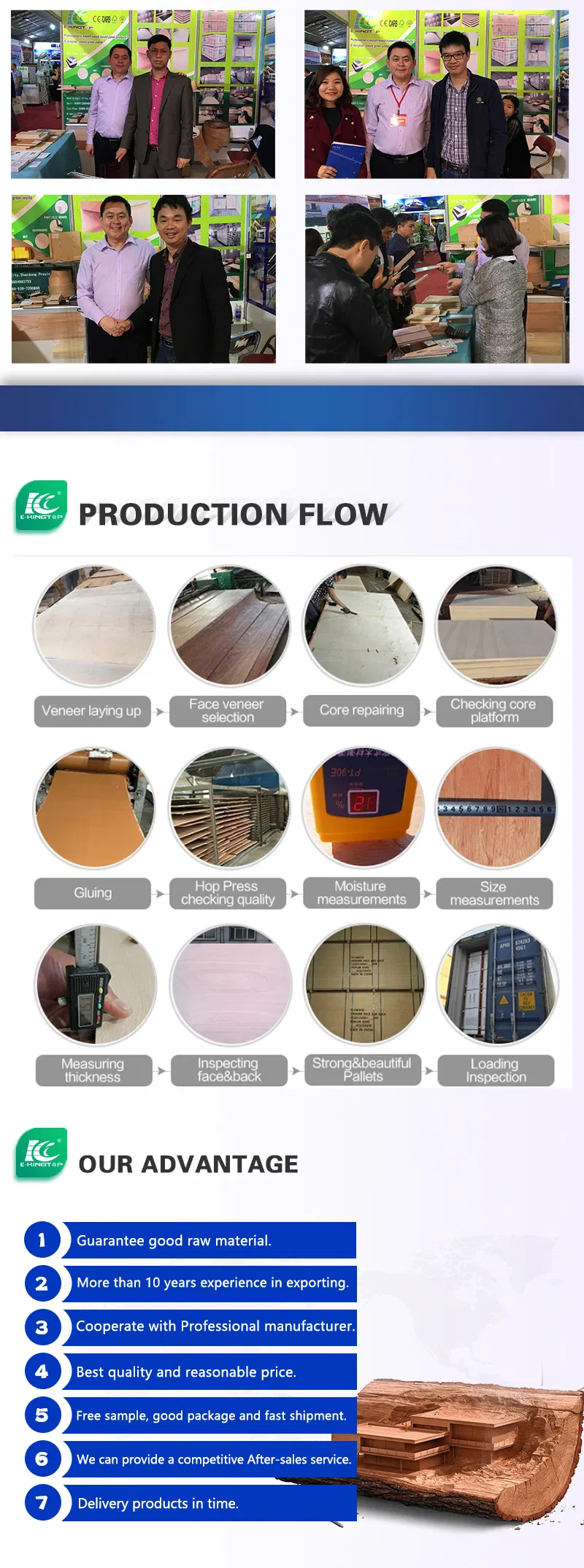 Factory Overview