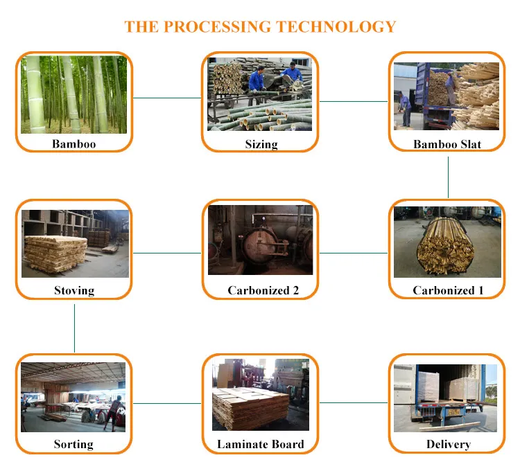 Bamboo Plywood Structure