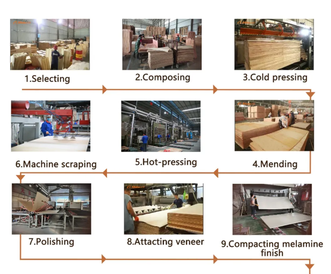 Production Process 1