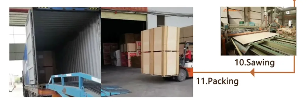 Production Process 2