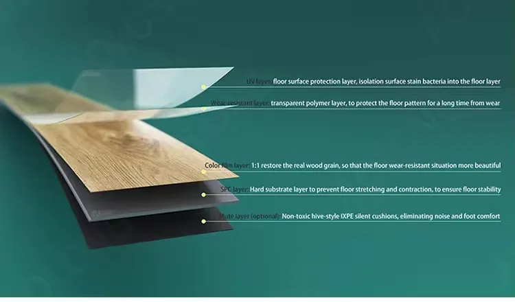 SPC Flooring Overview