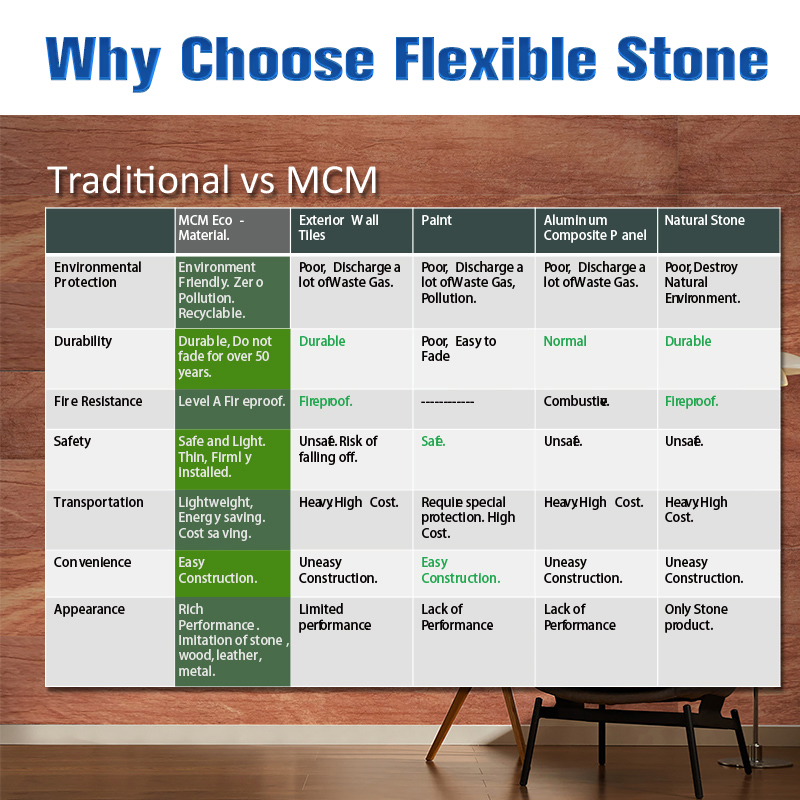 Flexible Stone Soft Ceramic Tile Background Decorative New Design Stone Texture Flexible Clay Wall