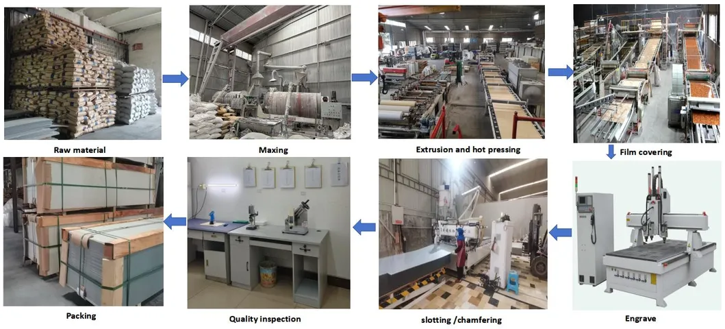 Production Process