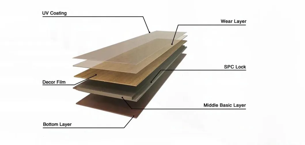 SPC Flooring Display