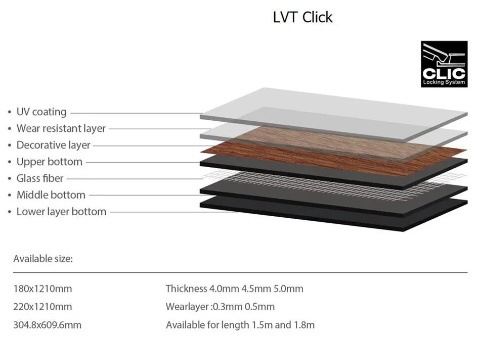 LVT Click Flooring