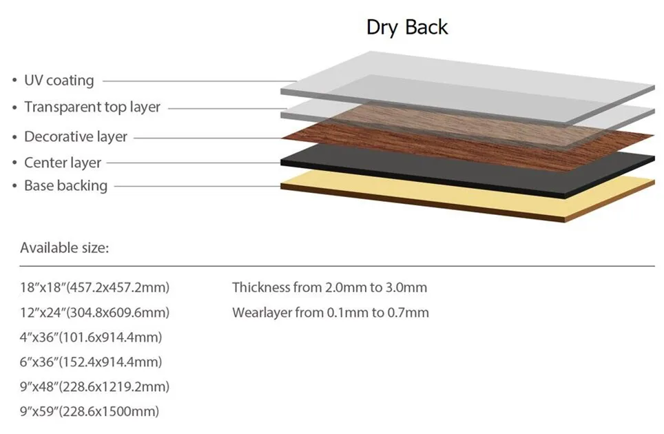 LVT Dry Back Flooring