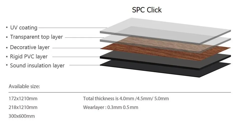 SPC Click Flooring