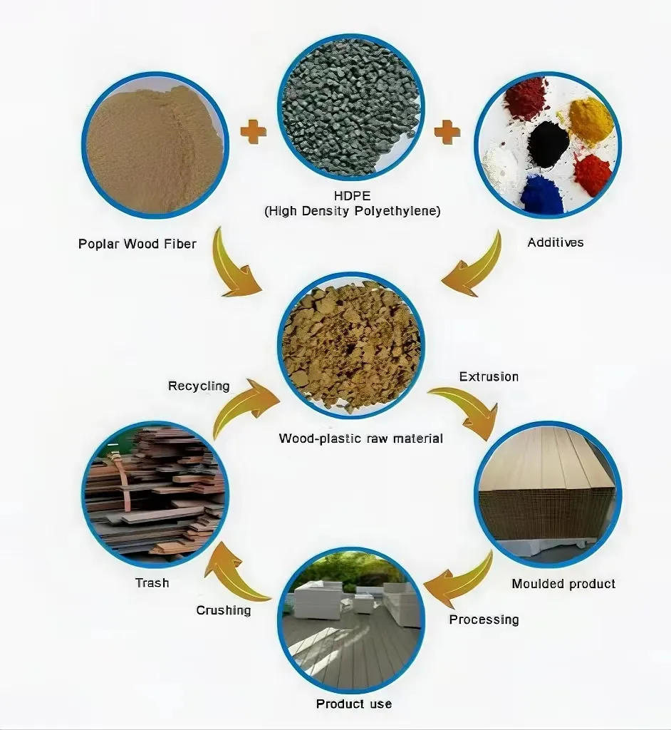 WPC Composite Wall Panel Decking