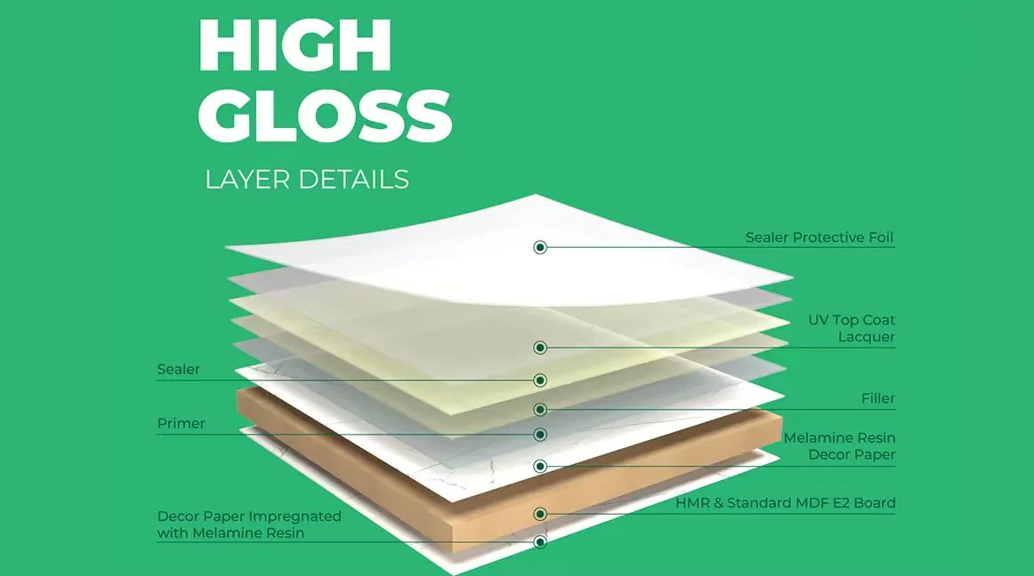 Quality Control Process