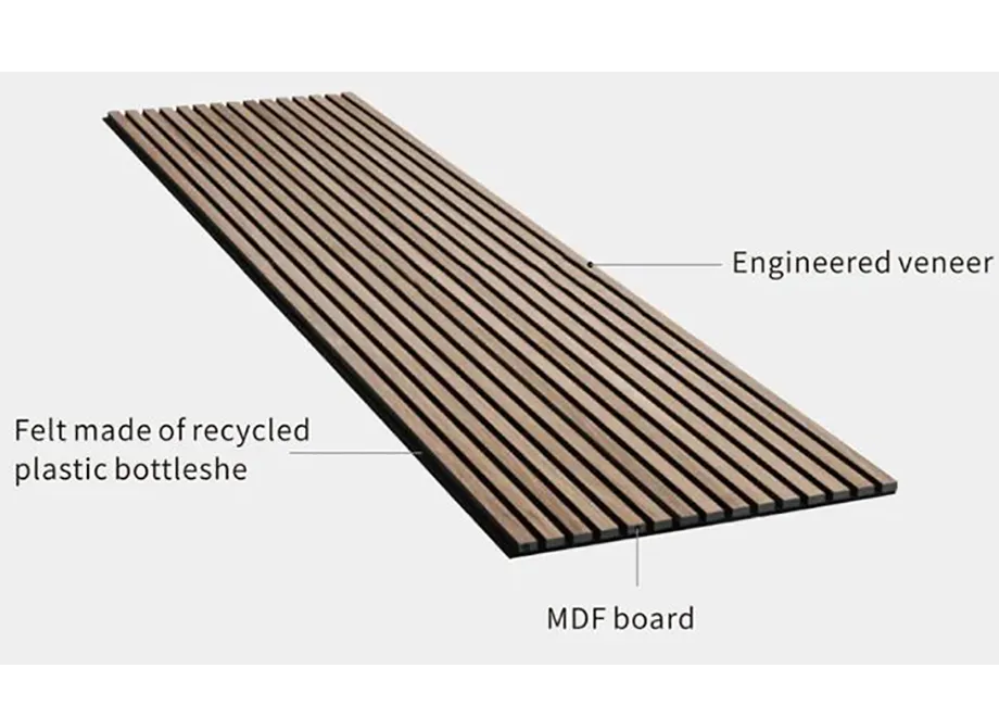 Acoustic Panel Setup