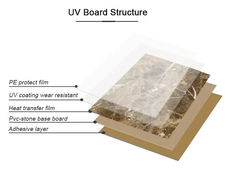UV wall panel structure