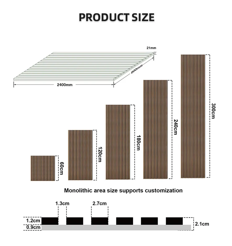 Acoustic Wall Panel Detail