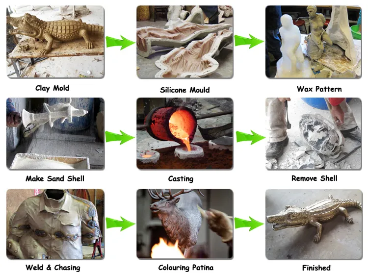 Production Procedure