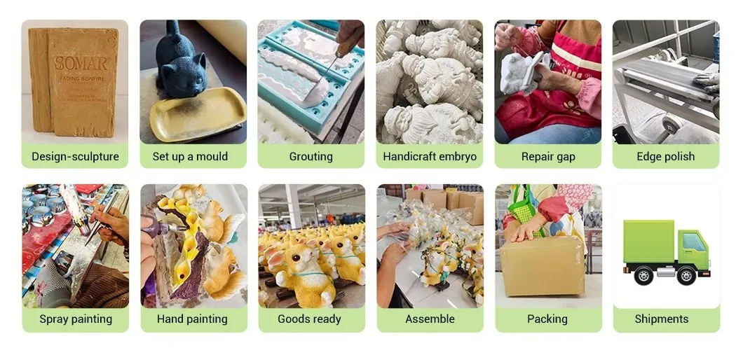 Manufacturing Process