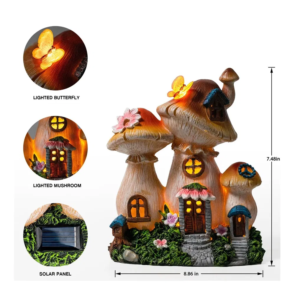 Detailed Product View