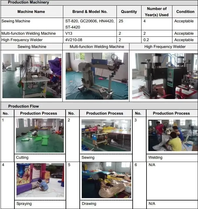 Manufacturing Process