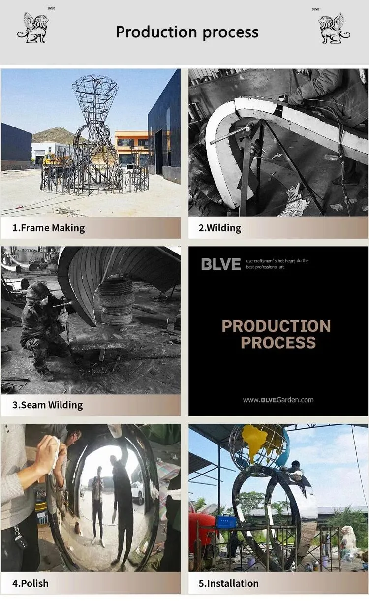 Production Process