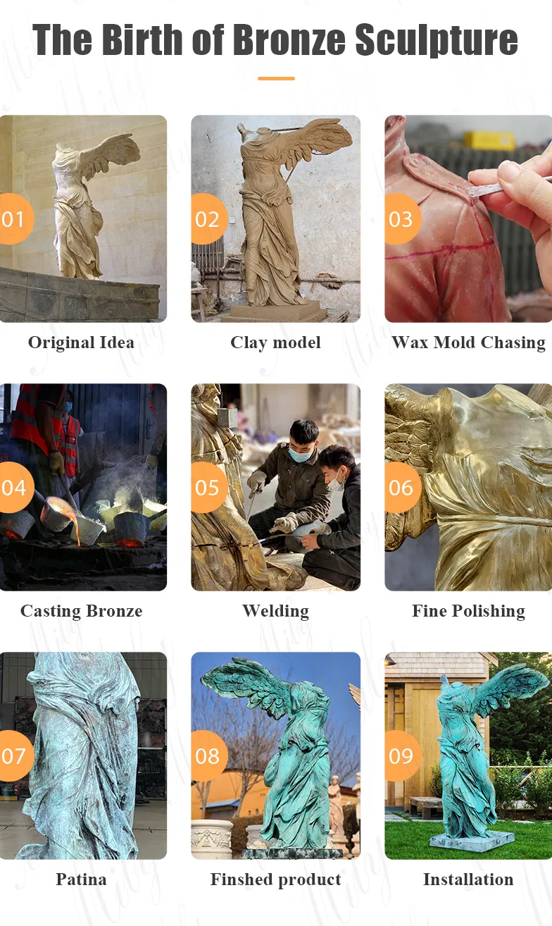 Product Process Flow