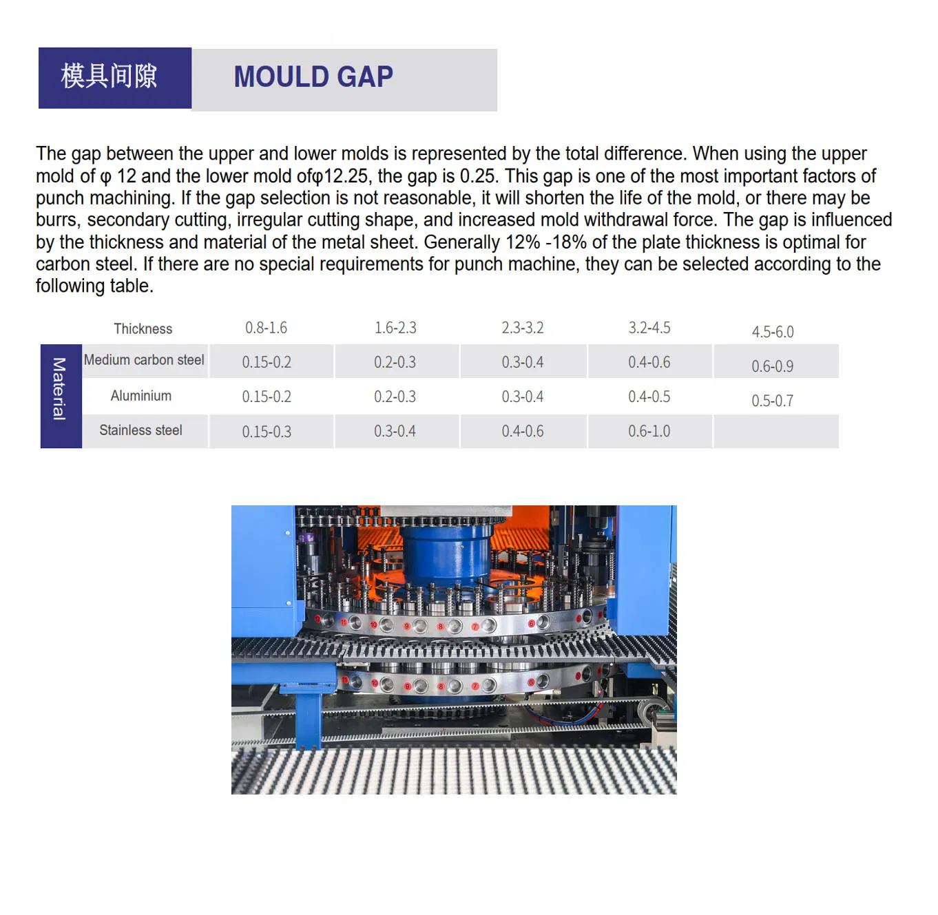 Fanuc CNC Multi-Functional Punching Pressing Perforating Hole Shearing and Printing Logo/ Word, Mechanical Servo Turret Press Punch Machine for Metal Panel