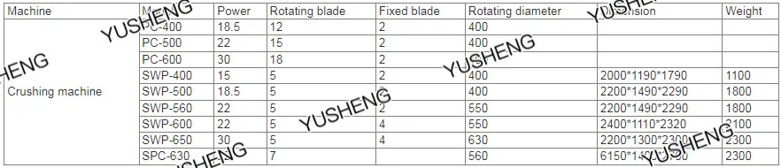 Plastic Crusher Parameters