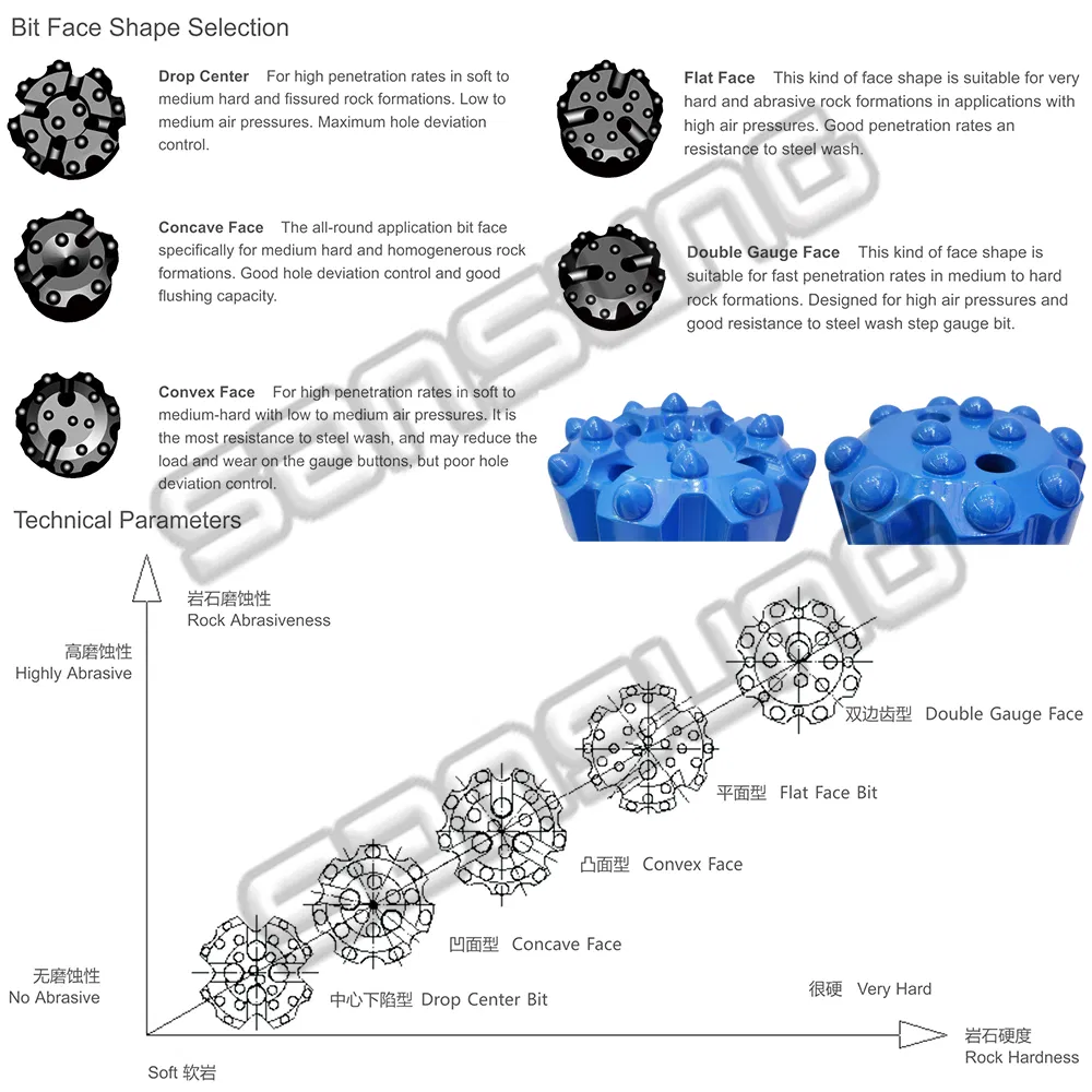 Drilling Equipment 1