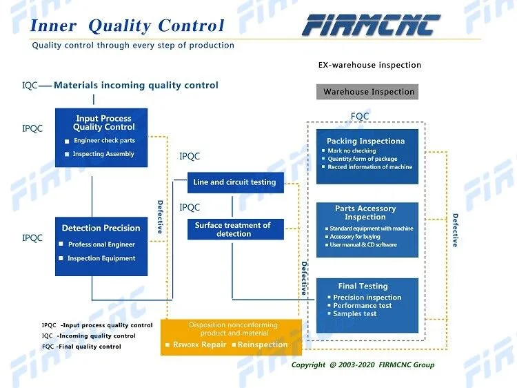 Inner control system