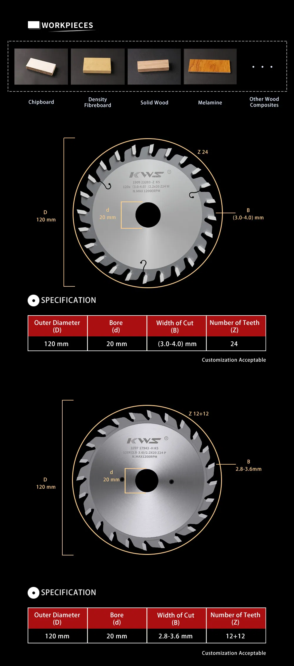 KWS Saw Blade Manufacturing