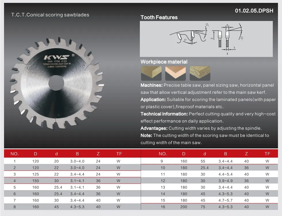 TCT Carbide Scoring Saw Blade
