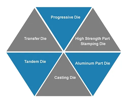 Advanced Stamping Tool