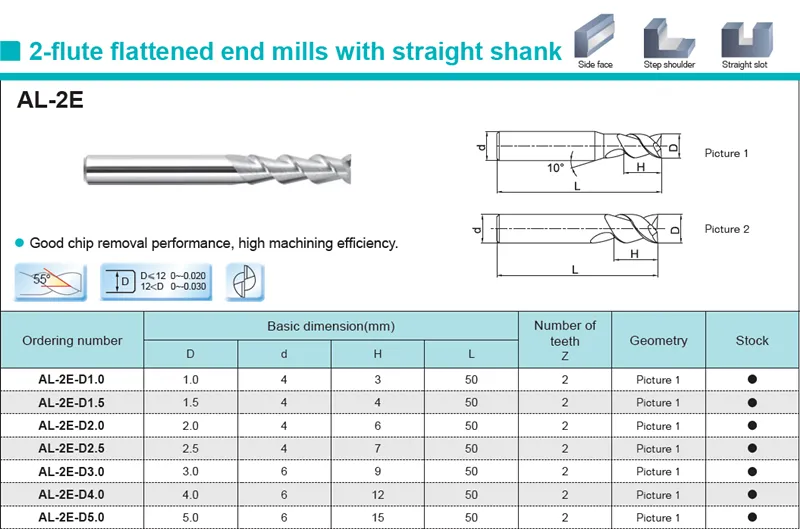 Carbide End Mill View 1
