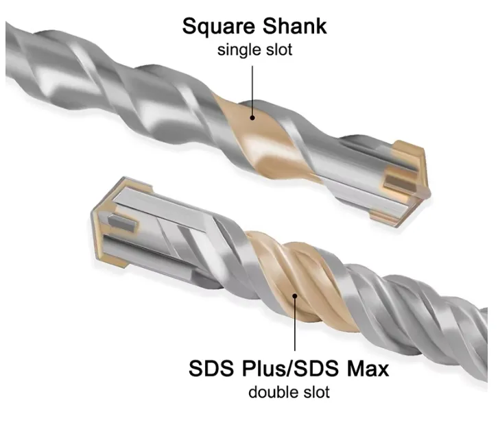 Drill Bit Performance