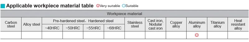 Carbide End Mill View 3