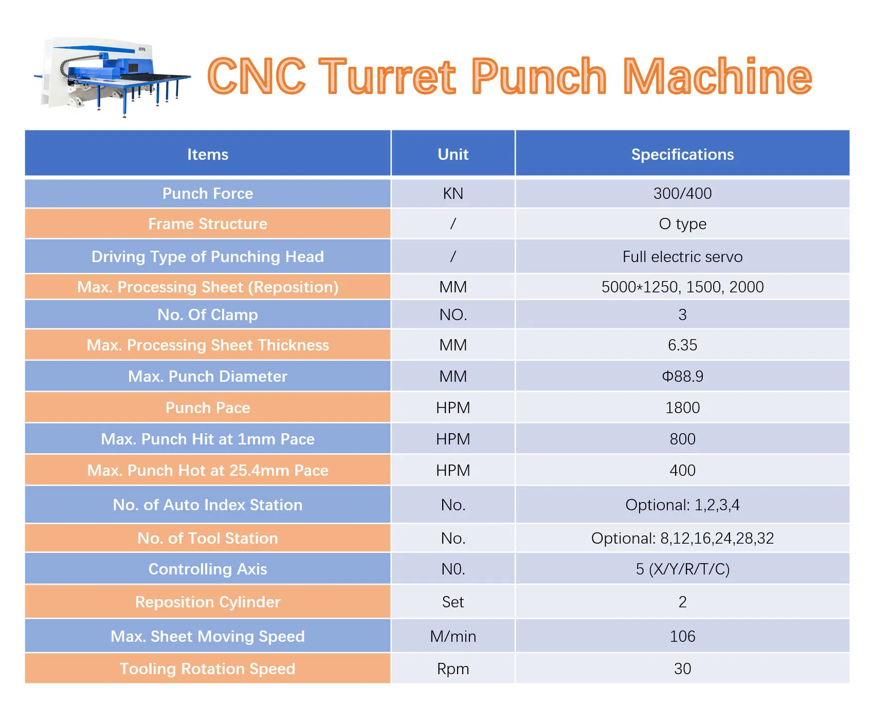 Fanuc CNC Multi-Functional Punching Pressing Perforating Hole Shearing and Printing Logo/ Word, Mechanical Servo Turret Press Punch Machine for Metal Panel