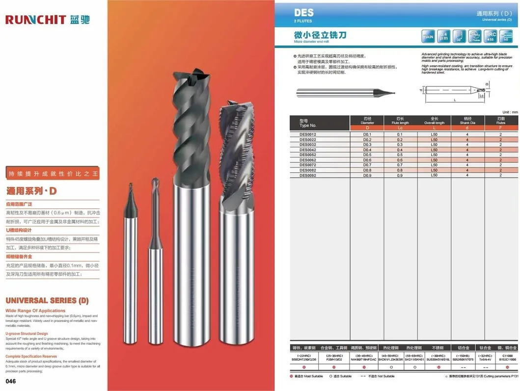 Universal End Mill