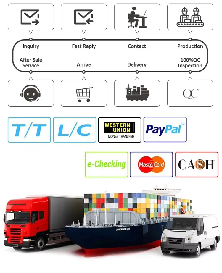 Packing and Shipping