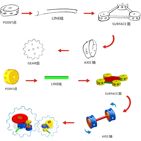 Bloques de construcción de coches de carreras populares de China, juego de rompecabezas educativo, juguete de plástico con varias combinaciones, juguete personalizable