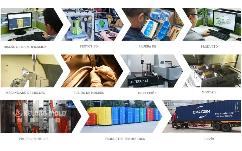 Proceso de Producción
