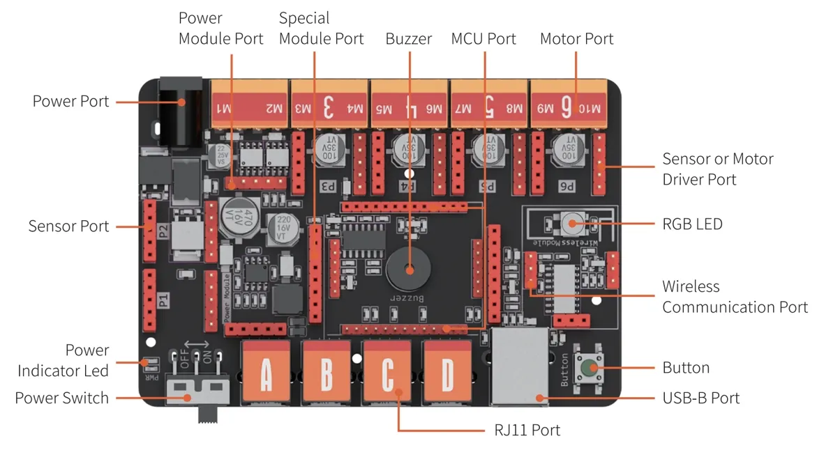 ELF Mainboard