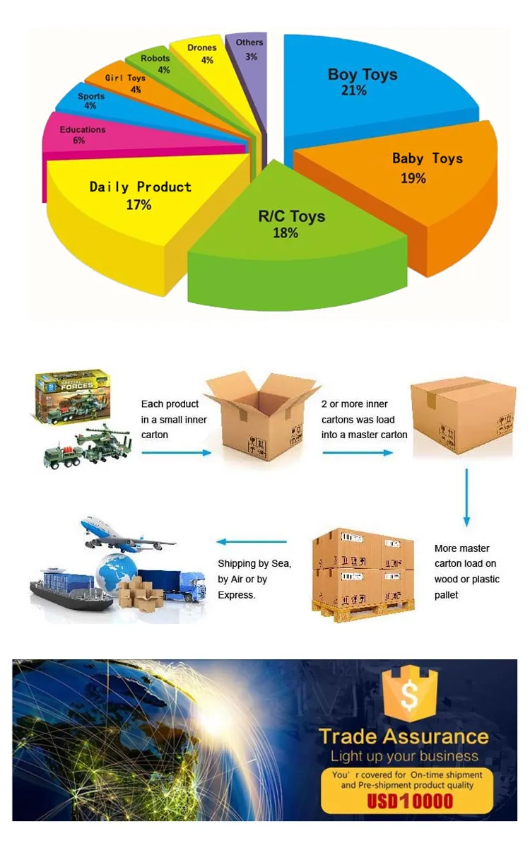 Infografía de Producto