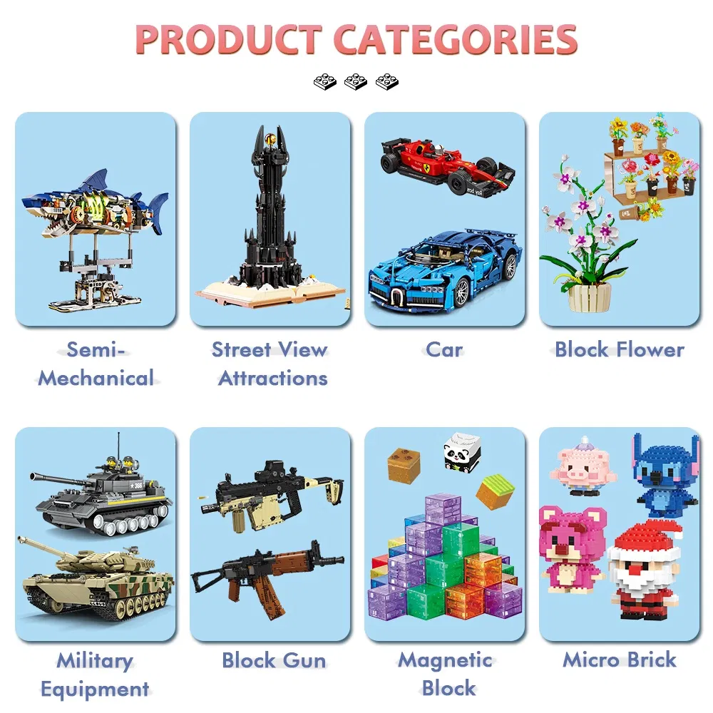 Categorías