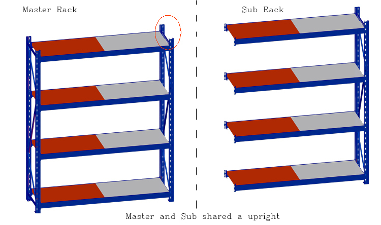 Master Rack Design