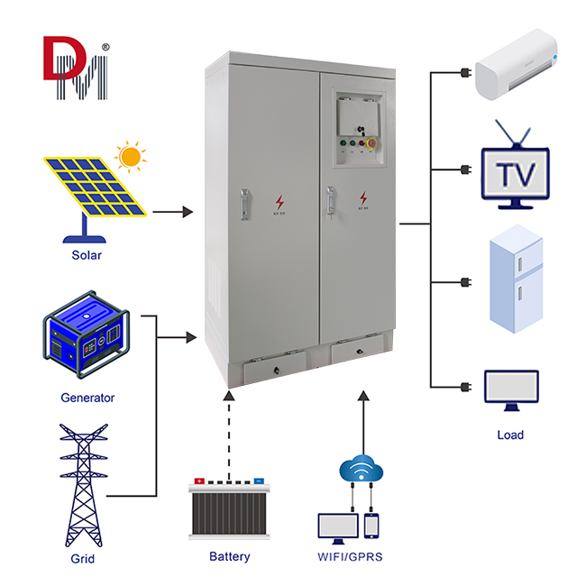 Low price meet different device power requirements reasonable one solar hybrid inverter 50kw off grid solar hybrid inverter