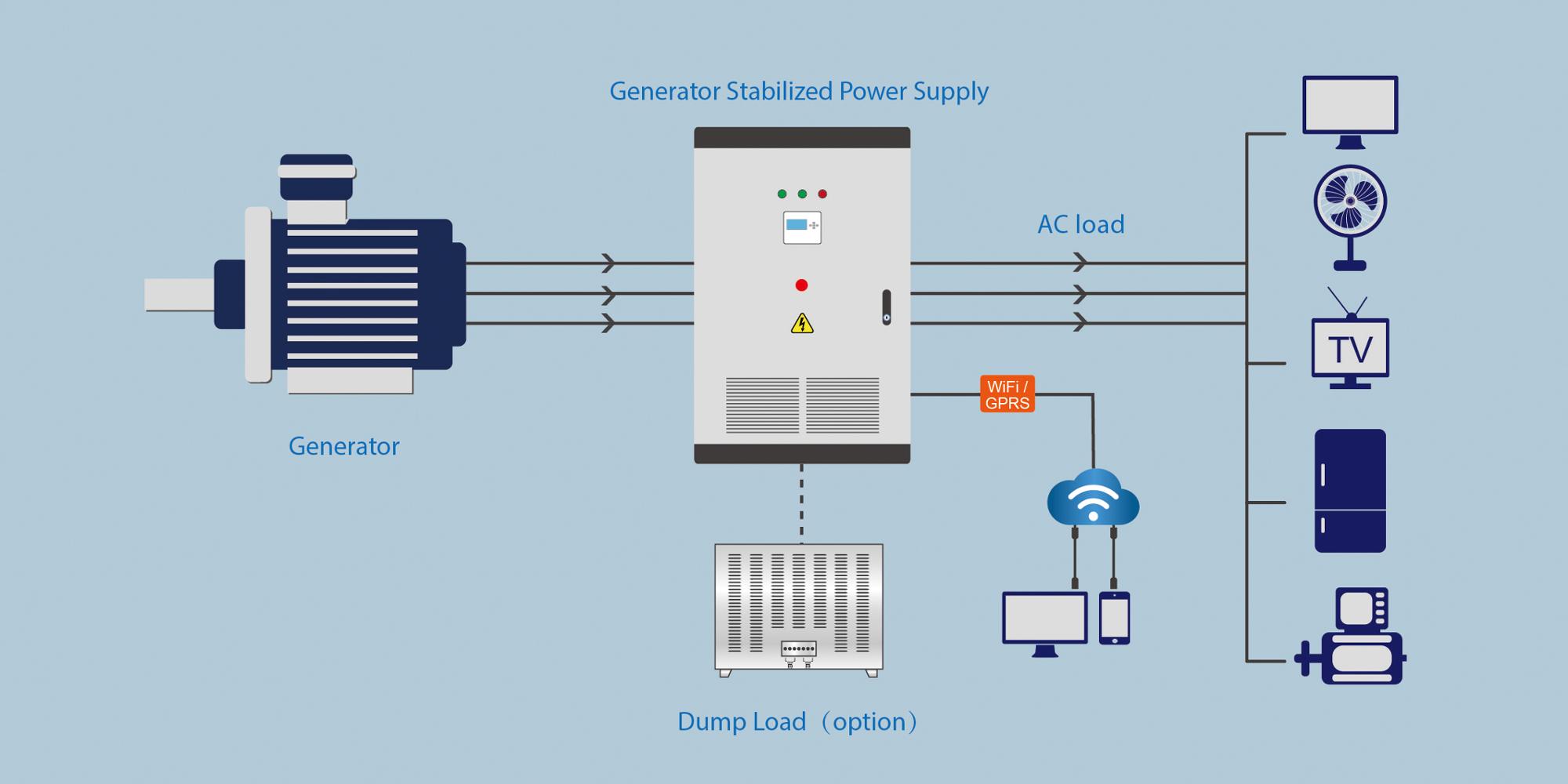 500KW Hydroelectric Generator Grid-Tied Converter for on Grid Hydro Generator Power System