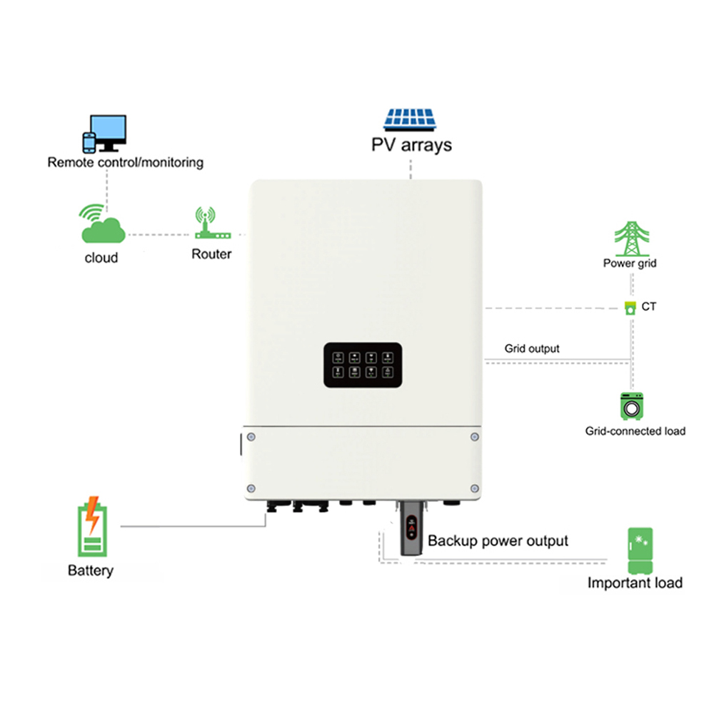 All in One Solar Charge Converter on Off Hybrid Solar Inverter ThreePhase AC220V