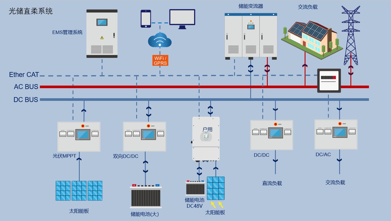 50kW Bidirectional DC DC Converter for Battery Energy Storage System BESS 200V-1000V