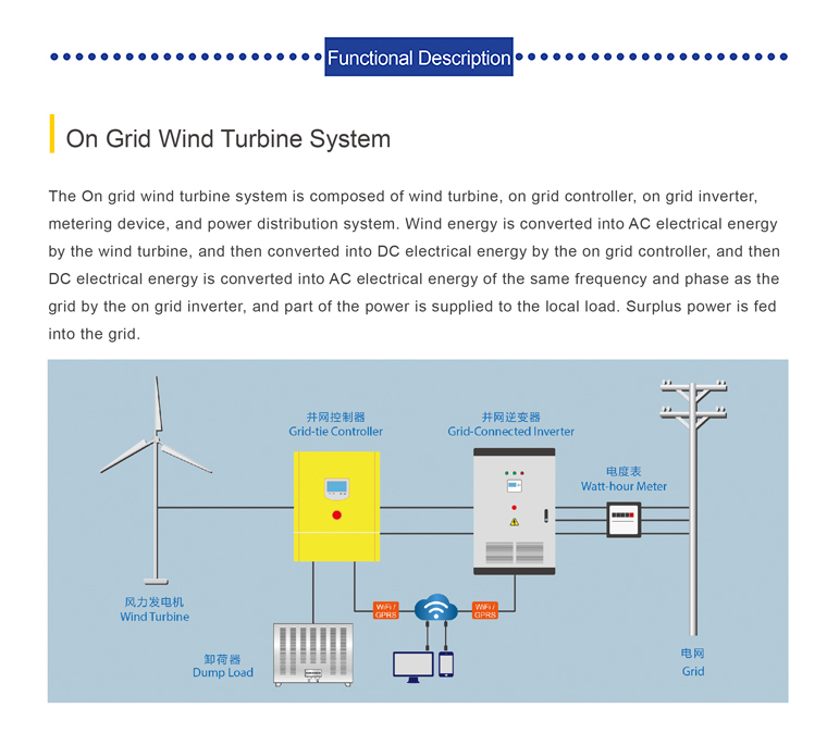 Wind Turbine Grid-tie Inverter 250KW for on Grid Wind Generator Systems